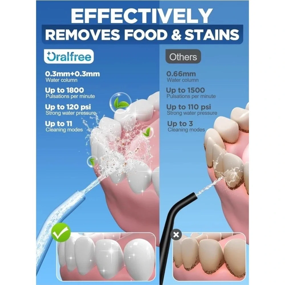 Oralfree Water Dental Flosser Cordless for Teeth Cleaning - 4 Modes Oral Irrigat